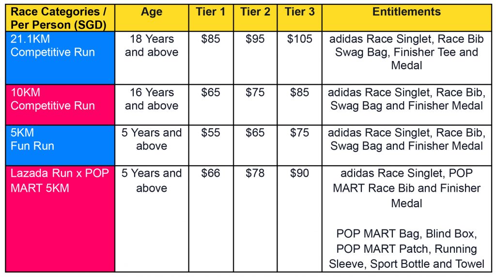 Lazada Run 2025 Launches POP MART 5KM Category Featuring Fan-Favorite Twinkle Twinkle Lazada Run 2025 Launches POP MART 5KM Category Featuring Fan-Favorite Twinkle Twinkle - Alvinology