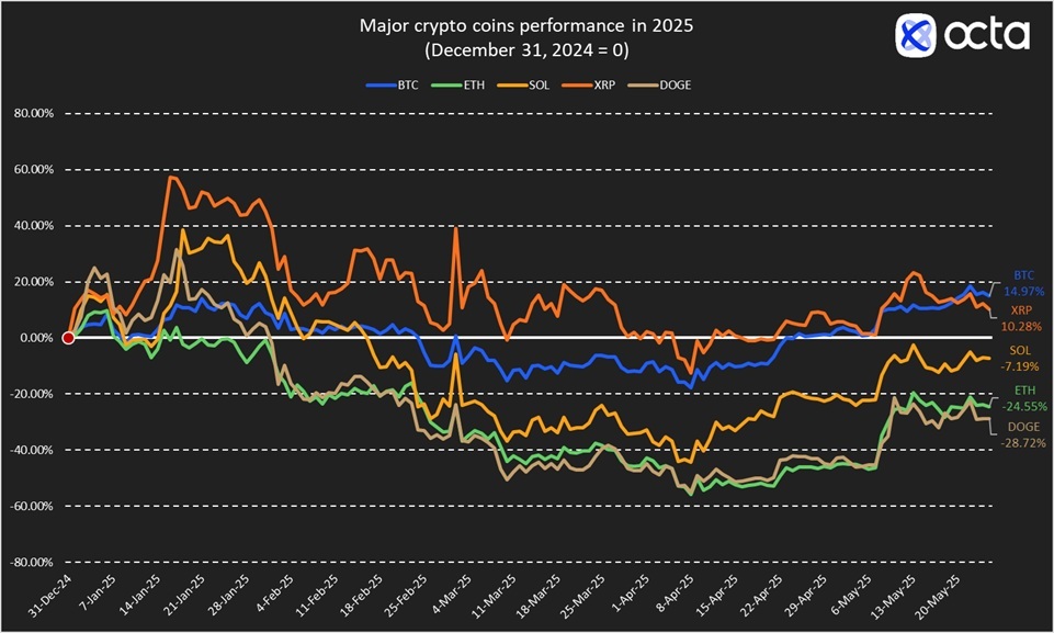 Source: Octa Broker