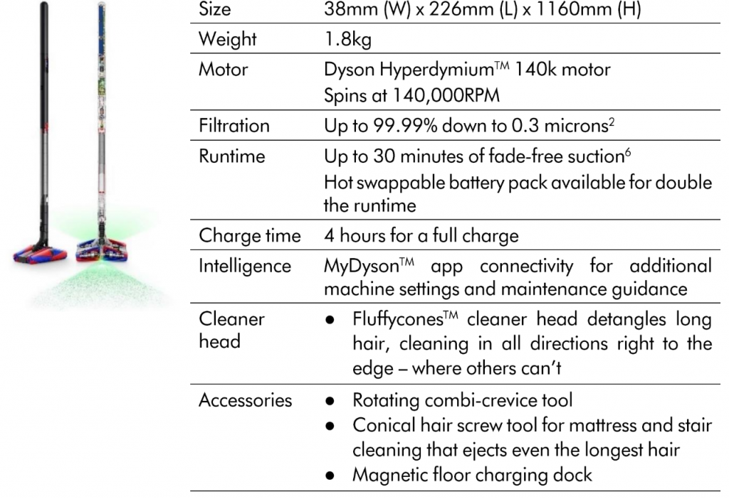 Dyson Unveils the World’s Slimmest Vacuum: Meet the 38mm PencilVac - Alvinology