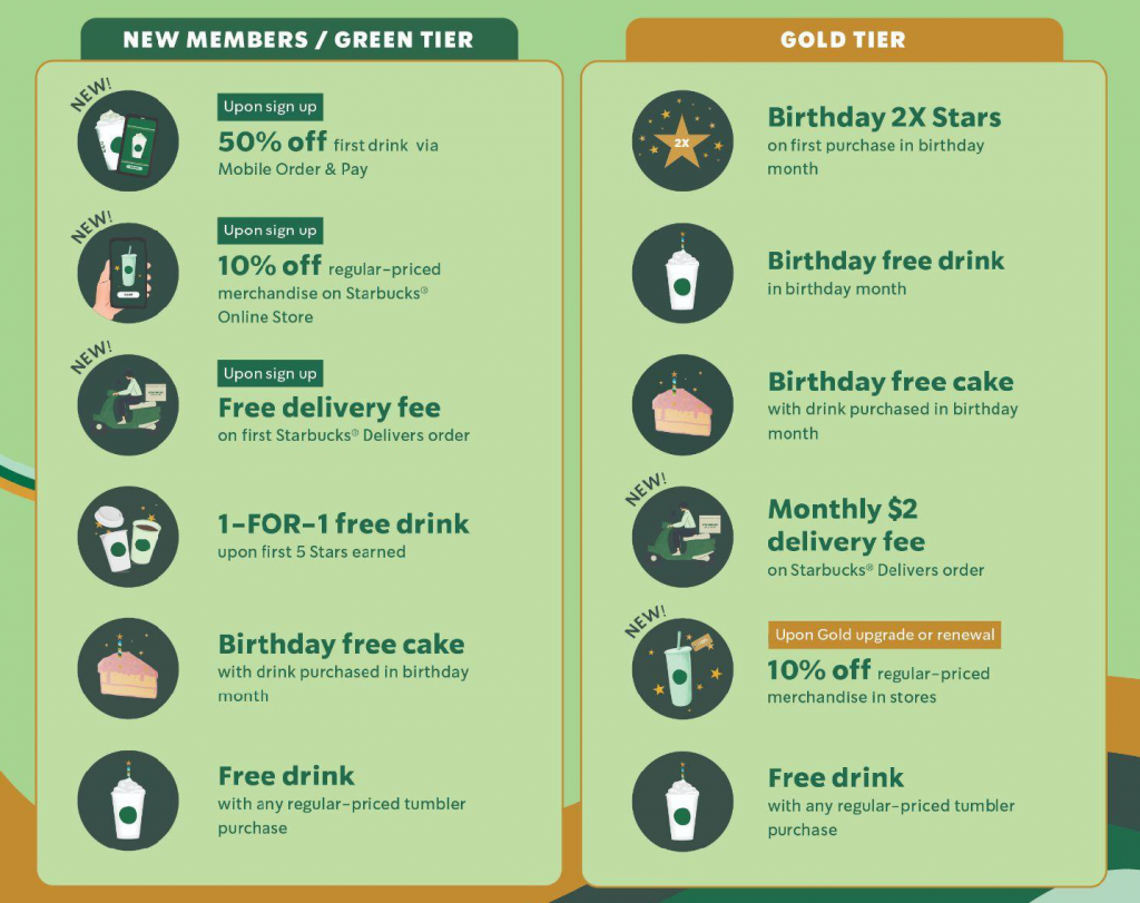Sip Into Summer Bliss with Starbucks: Fruity Sips, Adorable Merch & Fresh Rewards - Alvinology