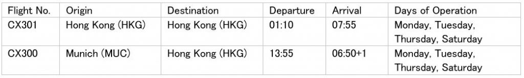 Cathay Pacific Launches First-Ever Non-Stop Flights from Hong Kong to Munich, Expanding European Footprint - Alvinology