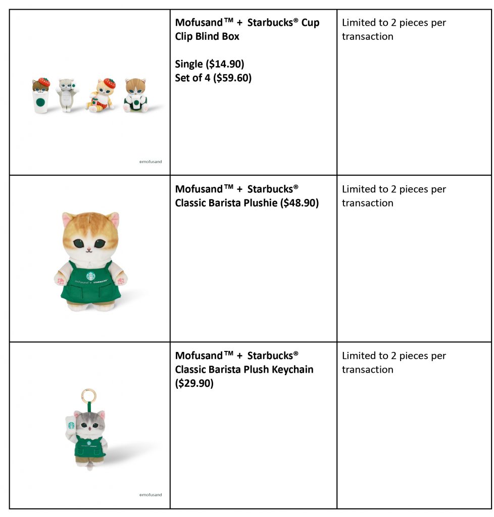 Mofusand + Starbucks: Purr-fectly Adorable Collab for Cat and Coffee Lovers - Alvinology