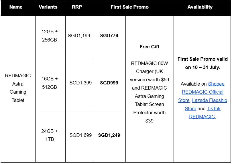 REDMAGIC Astra Gaming Tablet Launches in Singapore from SGD799 – A Powerhouse Built for Gamers REDMAGIC Astra Gaming Tablet Launches in Singapore from SGD799 – A Powerhouse Built for Gamers - Alvinology