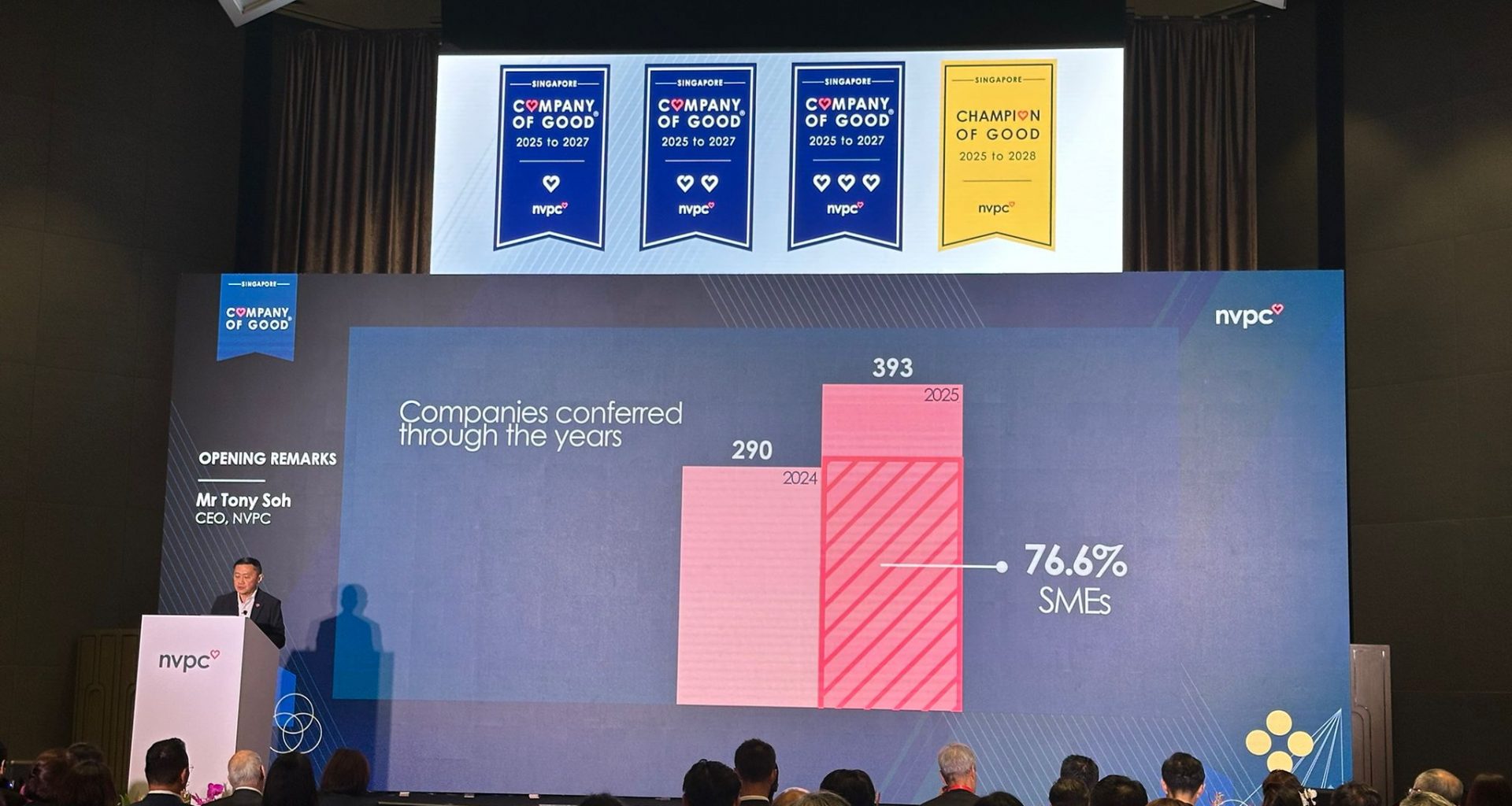 Singapore Leads as Corporate Purpose Movement Gains Momentum with Record 393 Companies Recognised at NVPC's Company of Good Awards 2025 - Alvinology