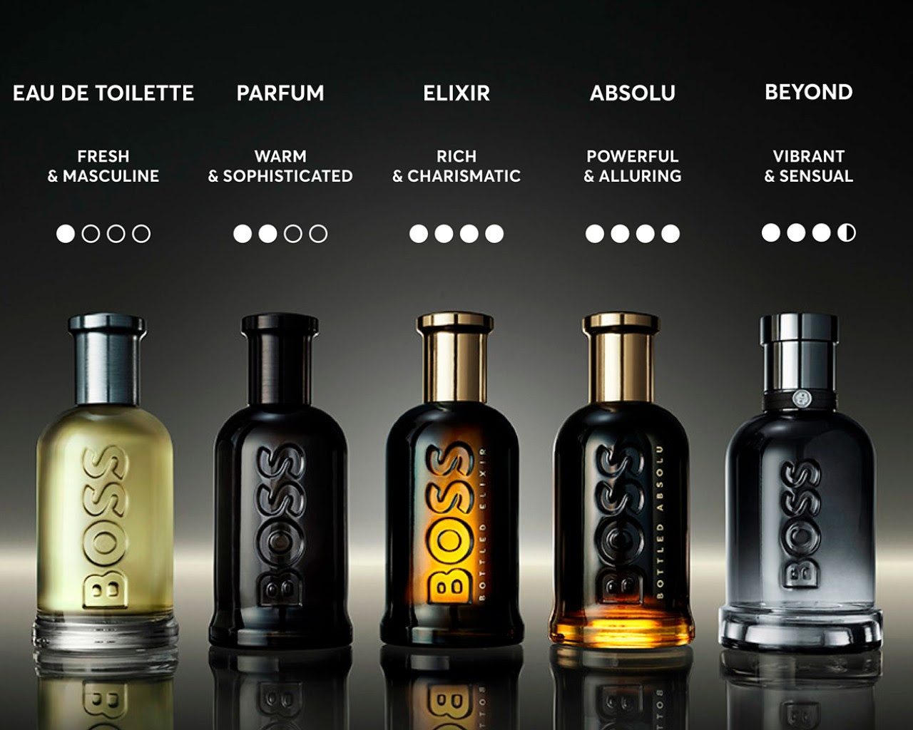 Introducing BOSS Bottled Beyond: A Bold New Chapter in Men’s Fragrance - Alvinology