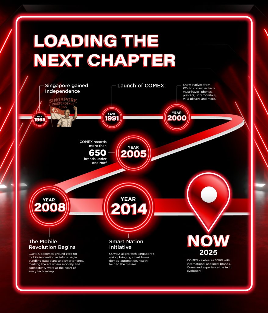 COMEX 2025 Marks SG60 with Next-Gen Tech, Exclusive Deals, and a Look Back at Singapore’s Digital Journey - Alvinology