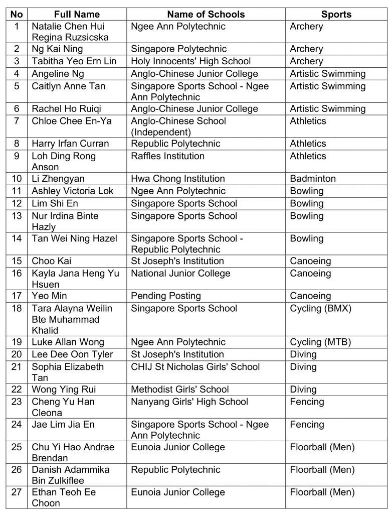 Singapore Olympic Foundation-Peter Lim Scholarship Celebrates 15 Years of Empowering Youth, with Over $12.6 Million Awarded - Alvinology