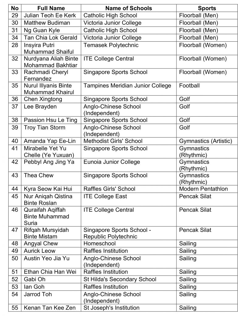 Singapore Olympic Foundation-Peter Lim Scholarship Celebrates 15 Years of Empowering Youth, with Over $12.6 Million Awarded - Alvinology