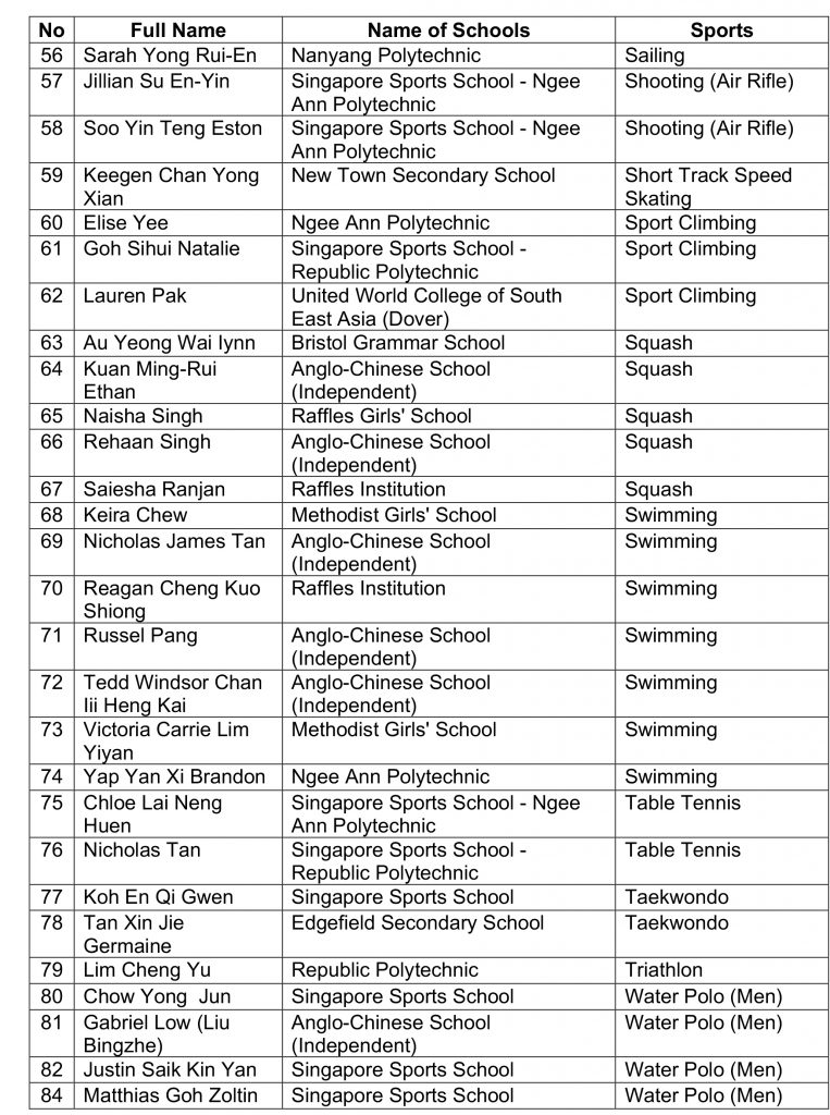 Singapore Olympic Foundation-Peter Lim Scholarship Celebrates 15 Years of Empowering Youth, with Over $12.6 Million Awarded - Alvinology