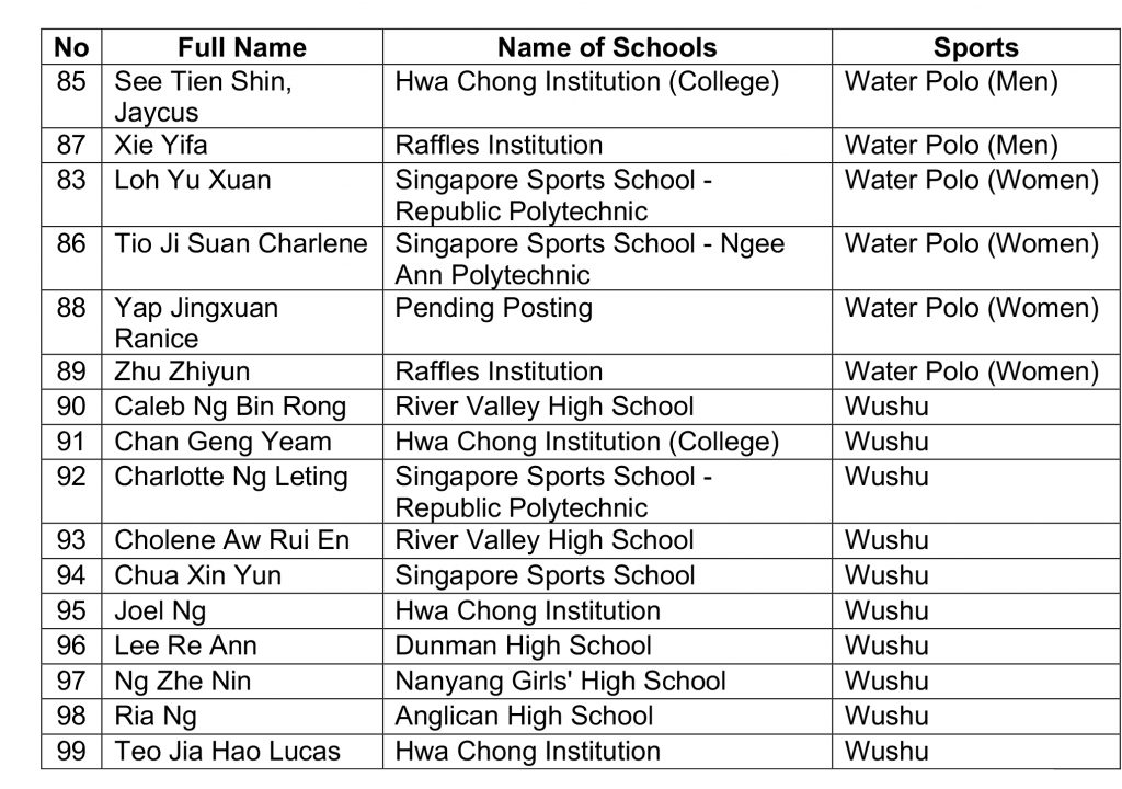 Singapore Olympic Foundation-Peter Lim Scholarship Celebrates 15 Years of Empowering Youth, with Over $12.6 Million Awarded - Alvinology