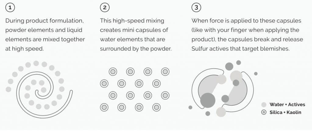 The Ordinary Launches Fast-Acting Sulfur 10% Powder-to-Cream Blemish Treatment in Singapore - Alvinology