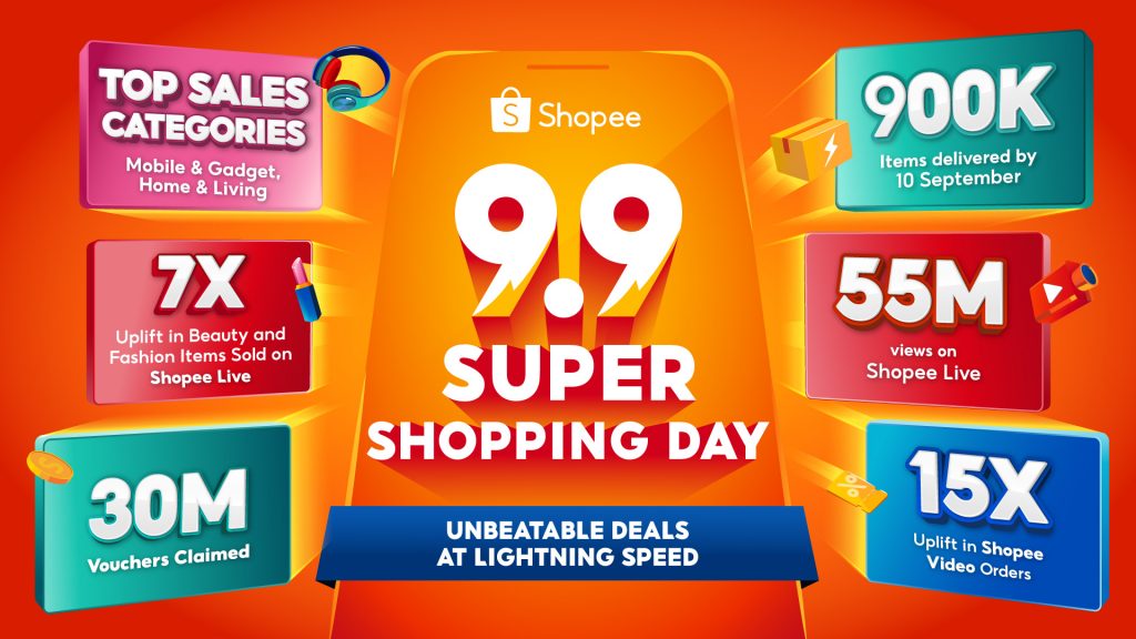 Shopee 9.9 Super Shopping Day: Over 900,000 Items Delivered and 30 Million Vouchers Claimed - Alvinology