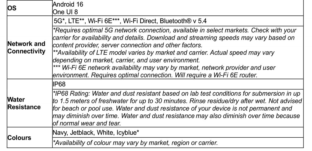 Samsung Galaxy S25 FE: Flagship Power Meets Galaxy AI - Alvinology