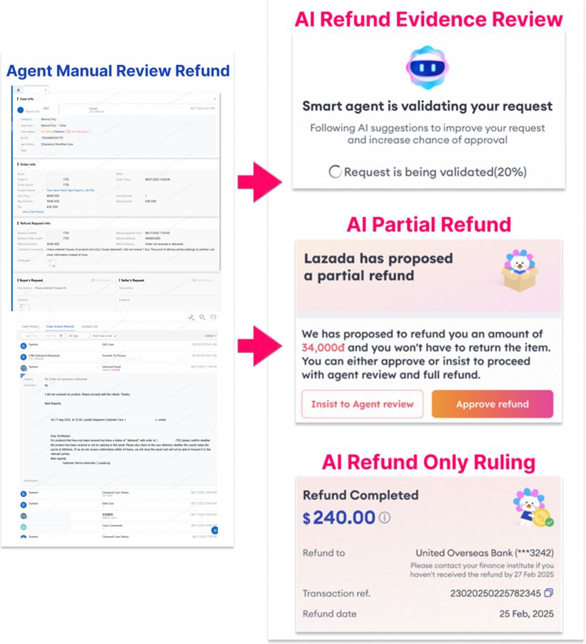 Lazada Introduces New AI Sidekicks to Supercharge Your 11.11 Shopping Experience Lazada Introduces New AI Sidekicks to Supercharge Your 11.11 Shopping Experience - Alvinology