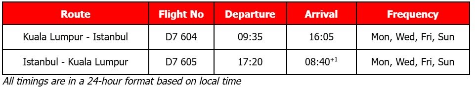 AirAsia X Unlocks Affordable Travel to Türkiye with New Kuala Lumpur–Istanbul Route AirAsia X Unlocks Affordable Travel to Türkiye with New Kuala Lumpur–Istanbul Route - Alvinology