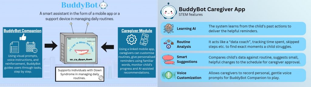 Edgefield Secondary Shines as Team BuddyBot Wins Top Prize at Samsung Solve for Tomorrow 2025 - Alvinology