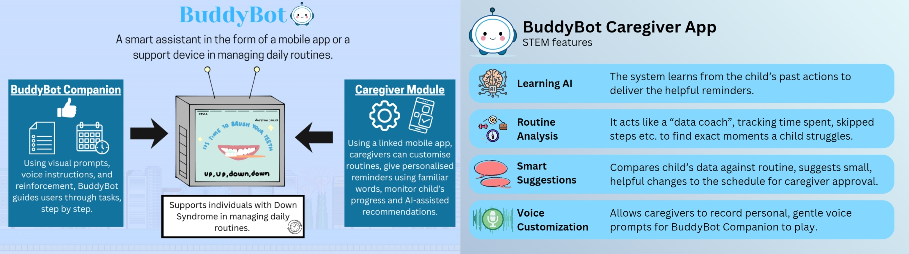 Edgefield Secondary School Students Clinch Top Honours at the Samsung Solve for Tomorrow 2025 Competition A visual introduction to BuddyBot (left) and key features of the BuddyBot Caregiver App (right)