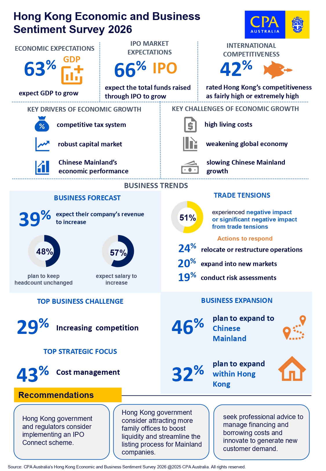 Infographic
