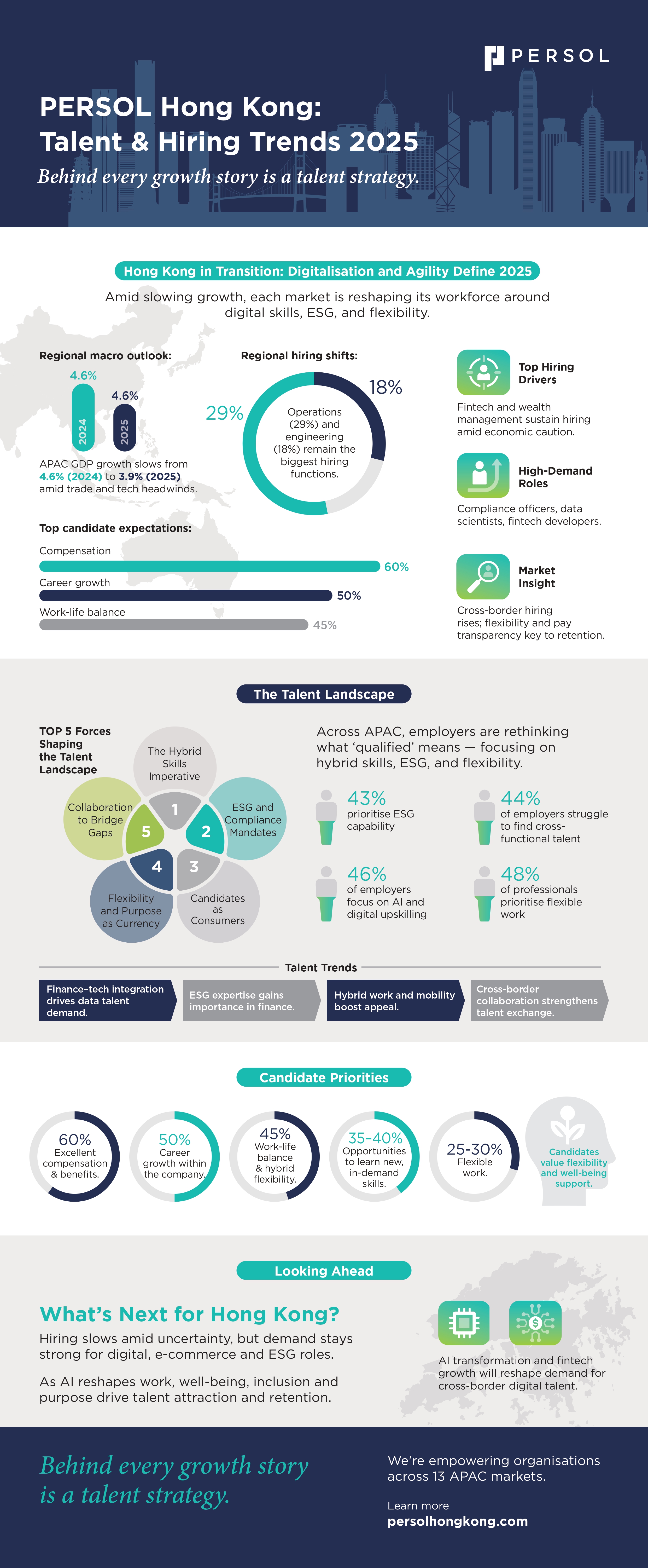 Five Talent Shifts Redefining Hiring in Hong Kong: PERSOL Unveils 2025 Workforce Insights 2025 talent trends and hiring priorities