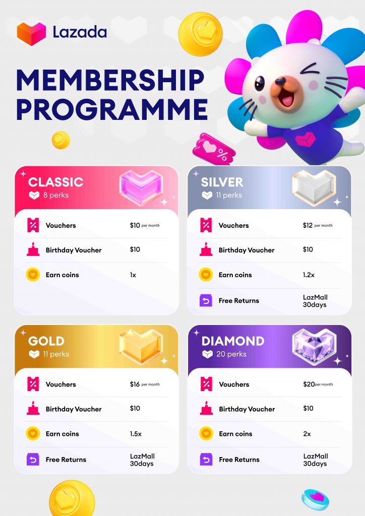 Lazada Unveils Next-Generation Membership Programme, Redefining Loyalty with Premium Service, Lifestyle Benefits, and Elevated Value - Alvinology