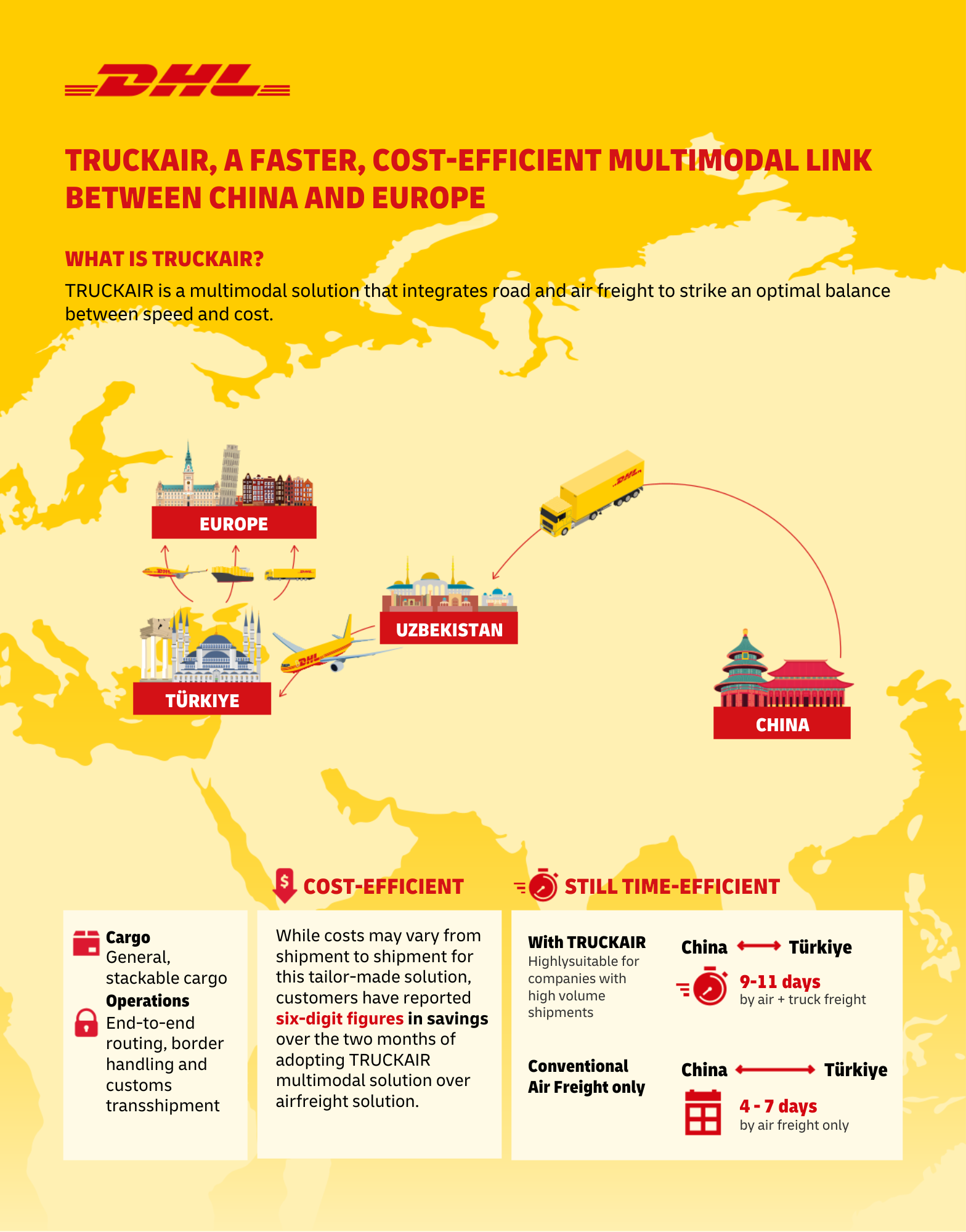 Connecting China and Europe: DHL’s TRUCKAIR offers speed and cost efficiency Connecting China and Europe-DHL’s TRUCKAIR offers speed and cost efficiency