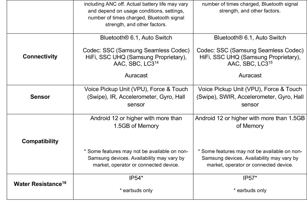 Samsung Galaxy Buds4 series Redefines Premium Audio with Smarter Design and Hi-Fi Sound - Alvinology