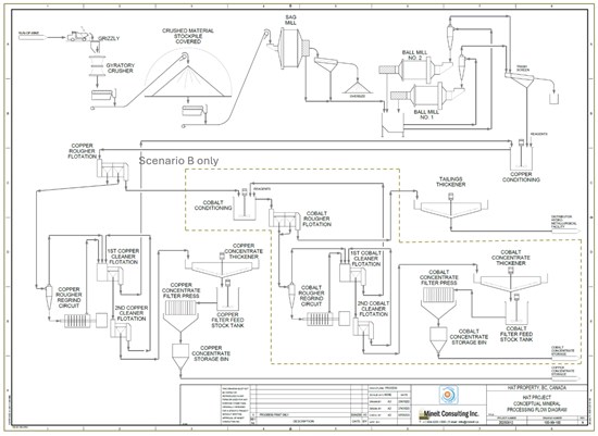 Doubleview Gold Corp. Announces Positive Preliminary Economic Assessment for the Hat Project; Robust Base-Case Economics with Strategic Scandium Upside - Alvinology