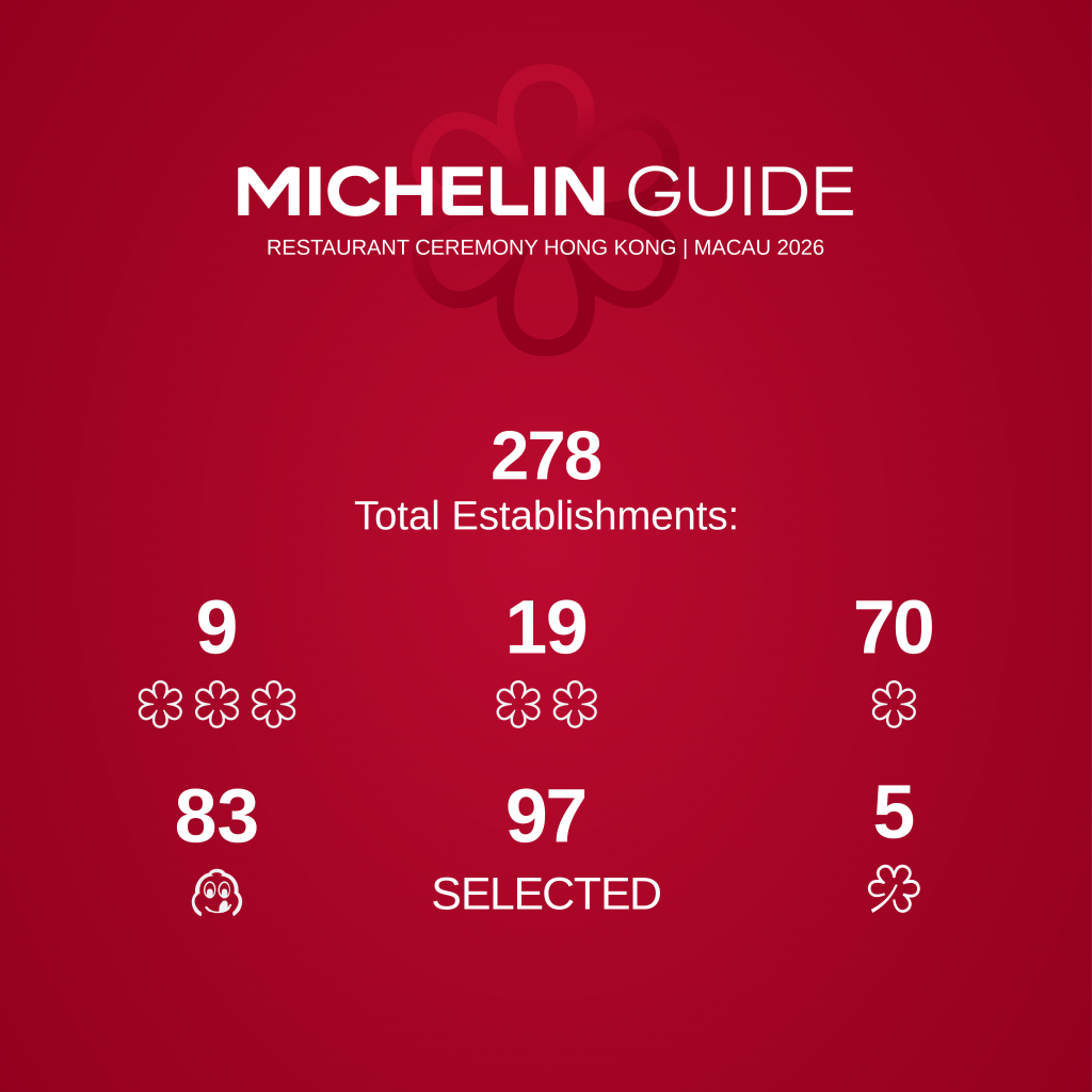 MICHELIN Guide Hong Kong & Macau 2026 Unveiled: New Two-Star Winners and Special Awards Highlight Culinary Excellence - Alvinology
