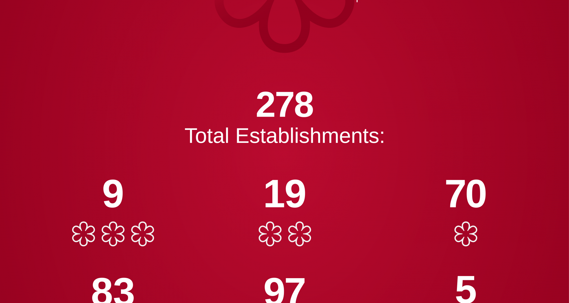 MICHELIN Guide Hong Kong & Macau 2026 Unveiled: New Two-Star Winners and Special Awards Highlight Culinary Excellence - Alvinology