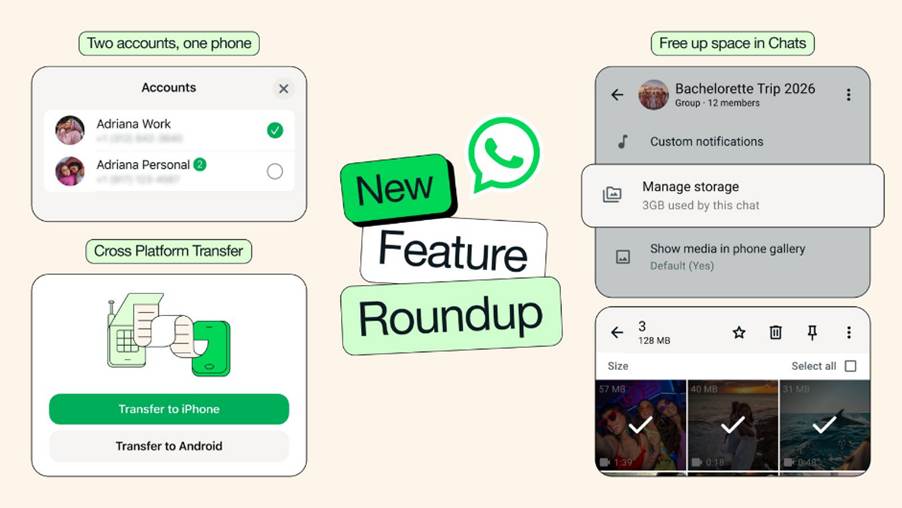 WhatsApp Rolls Out New Features to Boost Storage Control, Multi-Account Use, Cross-Platform Transfers, and AI Tools - Alvinology