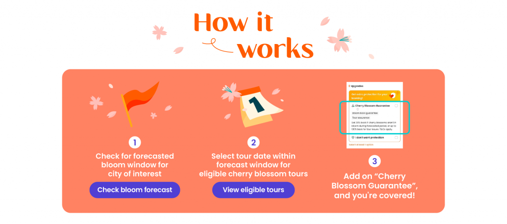 Klook Launches Bloom Back Guarantee: Refunds for Missed Cherry Blossoms in Japan and Korea - Alvinology
