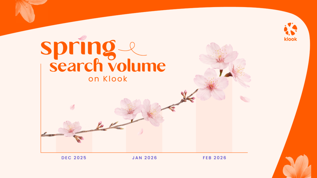 Klook Launches Bloom Back Guarantee: Refunds for Missed Cherry Blossoms in Japan and Korea - Alvinology