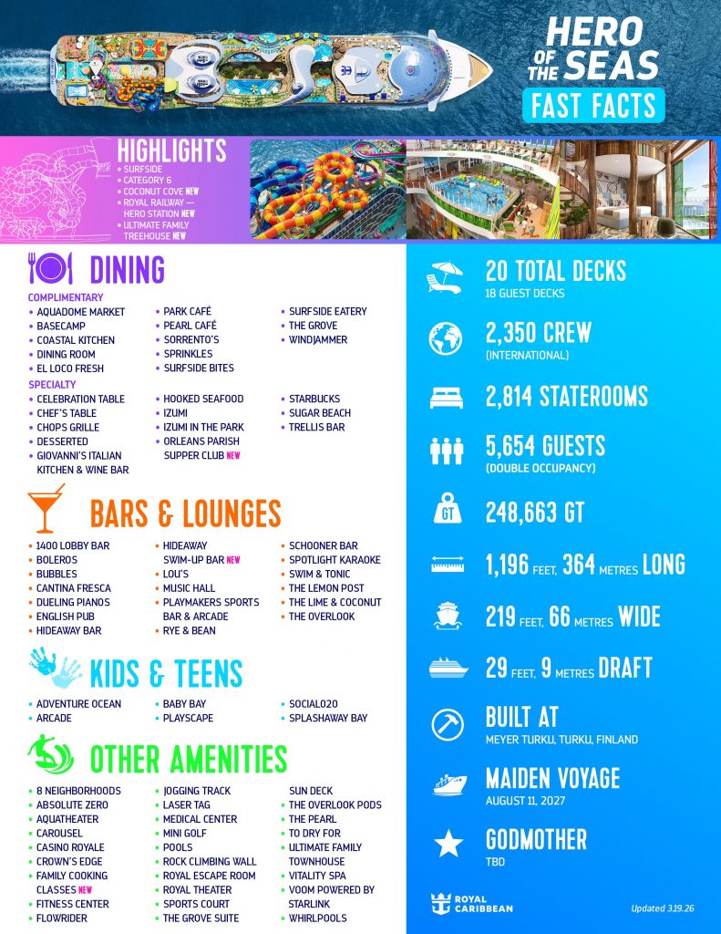 Royal Caribbean Unveils Hero of the Seas, the Next Evolution of Family Cruise Adventures Royal Caribbean Unveils Hero of the Seas, the Next Evolution of Family Cruise Adventures - Alvinology