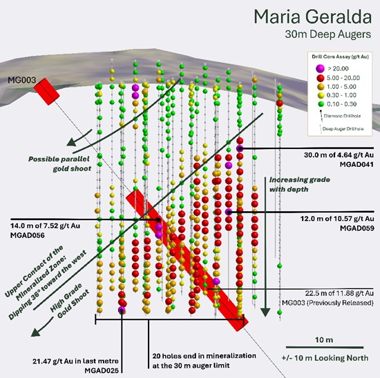 Founders Metals Maps Geometry of High-Grade Gold at Maria Geralda: Hits 30.0 m of 4.64 g/t Au and 12.0 m of 10.57 g/t Au in Deep Auger Drilling - Alvinology