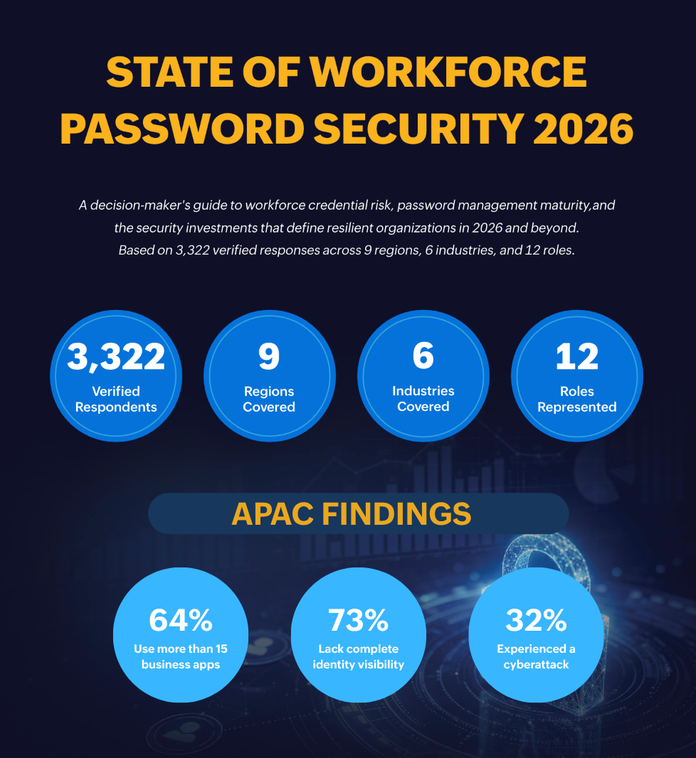 New Research Finds Application Sprawl Puts APAC Workforces at Credential Risk APAC Findings in New State of Workforce Password Security Report