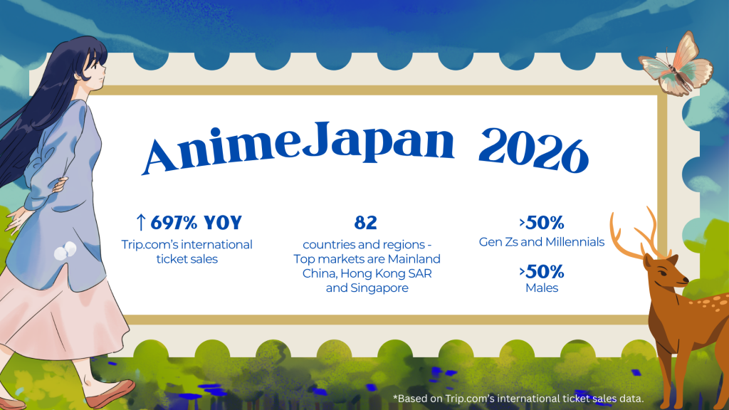 Anime-Inspired Travel Surges Among Singaporeans as Fans Chase Immersive Experiences Across Asia - Alvinology