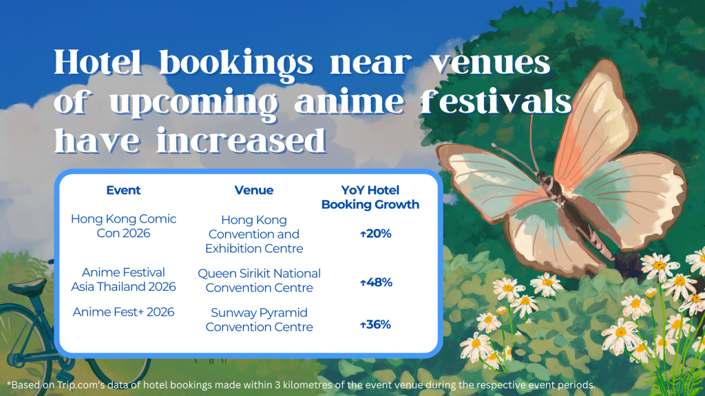 Anime-Inspired Travel Surges Among Singaporeans as Fans Chase Immersive Experiences Across Asia - Alvinology