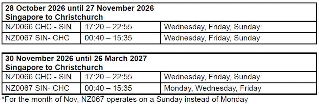 Air New Zealand to Launch New Non-Stop Singapore to Christchurch Service from 28 October Air New Zealand to Launch New Non-Stop Singapore to Christchurch Service from 28 October - Alvinology