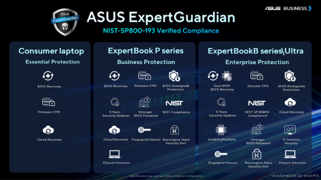 ASUS Unveils ExpertBook Ultra, Bringing AI Power, Enterprise Security and Extreme Portability to Modern Professionals ASUS Unveils ExpertBook Ultra, Bringing AI Power, Enterprise Security and Extreme Portability to Modern Professionals - Alvinology