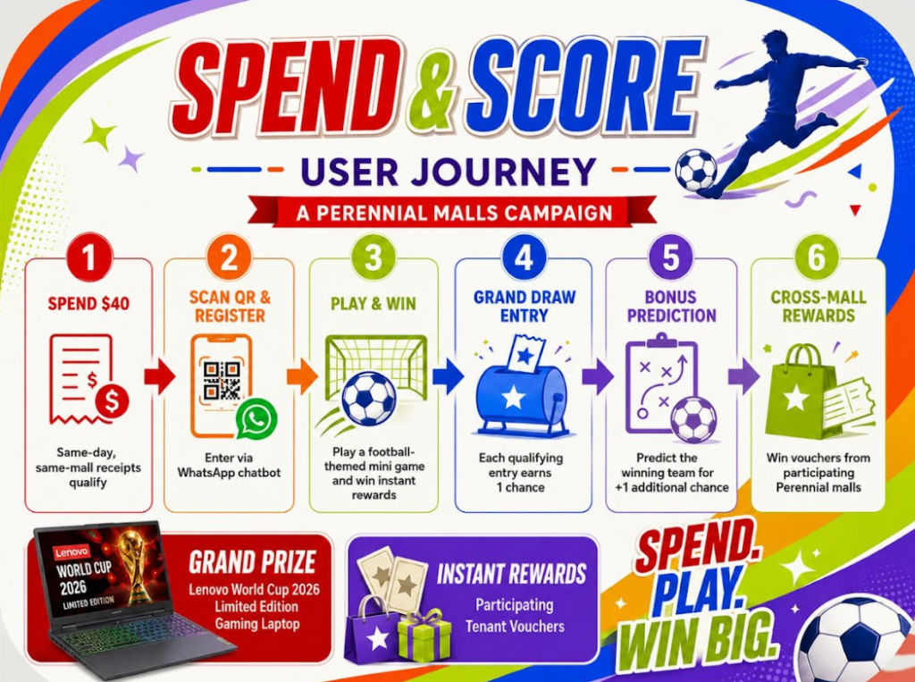 Football Fever Takes Over CHIJMES and Capitol Singapore with Live World Cup Screenings, Fan Zones and Exciting Rewards Football Fever Takes Over CHIJMES and Capitol Singapore with Live World Cup Screenings, Fan Zones and Exciting Rewards - Alvinology