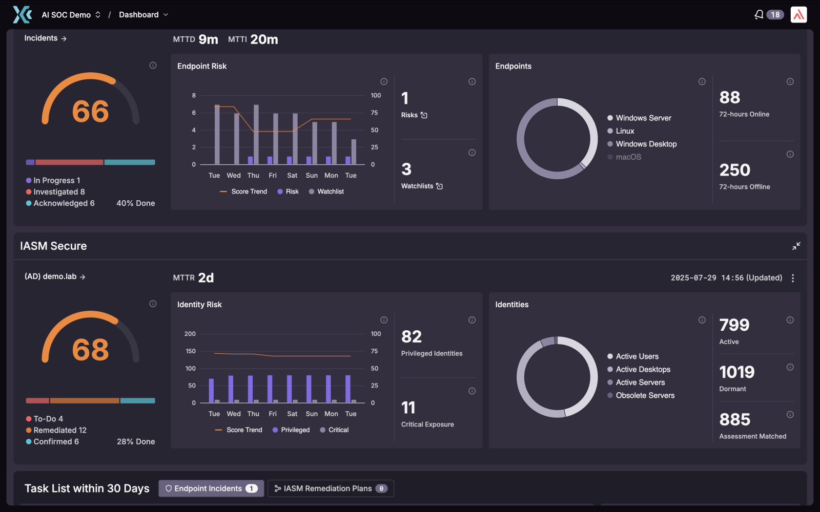 CyCraft's XCockpit platform integrates comprehensive, quantified metrics for external exposure, internal attack surface management, and endpoint protection within a single unified interface.