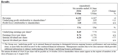 DFI Retail Group Holdings Limited 2026 Half-Year Results For The Six Months Ended 30 June 2026 - Alvinology