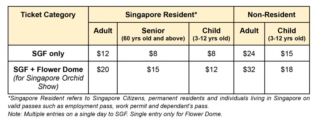 Singapore Garden Festival Returns for Landmark 10th Edition with Stunning Floral Displays, New Attractions and International Showcases Singapore Garden Festival Returns for Landmark 10th Edition with Stunning Floral Displays, New Attractions and International Showcases - Alvinology