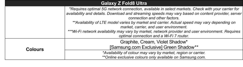 Samsung Unveils Galaxy Z Fold8 Ultra, Fold8 and Flip8 with Smarter AI, Refined Designs and Enhanced Foldable Experiences - Alvinology