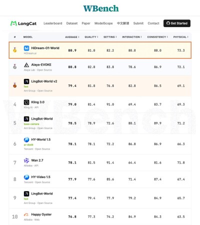 HiDream.ai Advances Its Native Omni-Modal Roadmap with HiDream-O1-World, an Interactive World Model - Alvinology