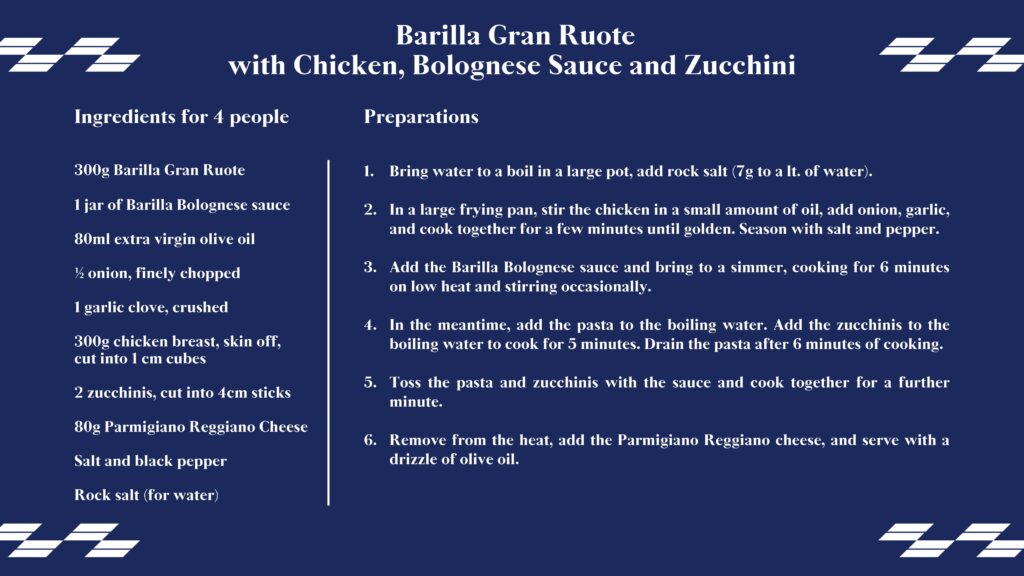 Barilla Brings Formula 1 Excitement to the Table with Limited-Edition Gran Ruote Racing Edition Pasta - Alvinology