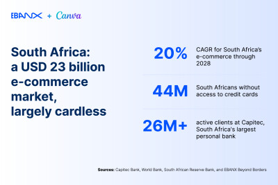 Canva partners with EBANX and Capitec Pay to unlock cardless subscriptions for South Africans - Alvinology