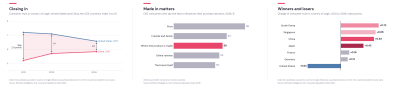 Rothman Consumer Reputation Index 2026: In Central and Eastern Europe, China Is Closing the Consumer Trust Gap with the West - Alvinology