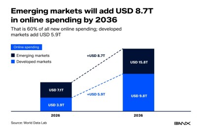 Asia to add 700+ million middle-class adults by 2036 as e-commerce moves beyond cards, WDL and EBANX find - Alvinology