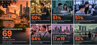 Singaporeans Feeling the Pressure: Cost Concerns Rise as Household Optimism and Government Ratings Weaken - Blackbox Research Study - Alvinology